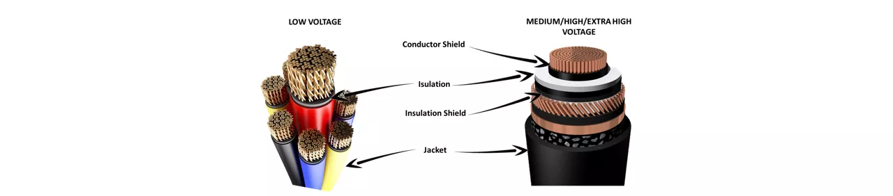 Cable Layer Diagram