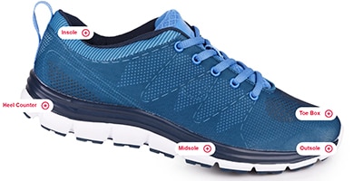 diamgram showing different parts of a shoe