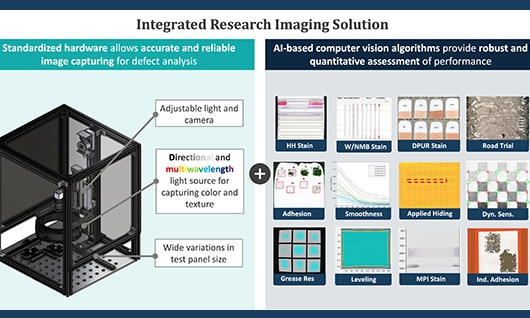 Intergrated research image